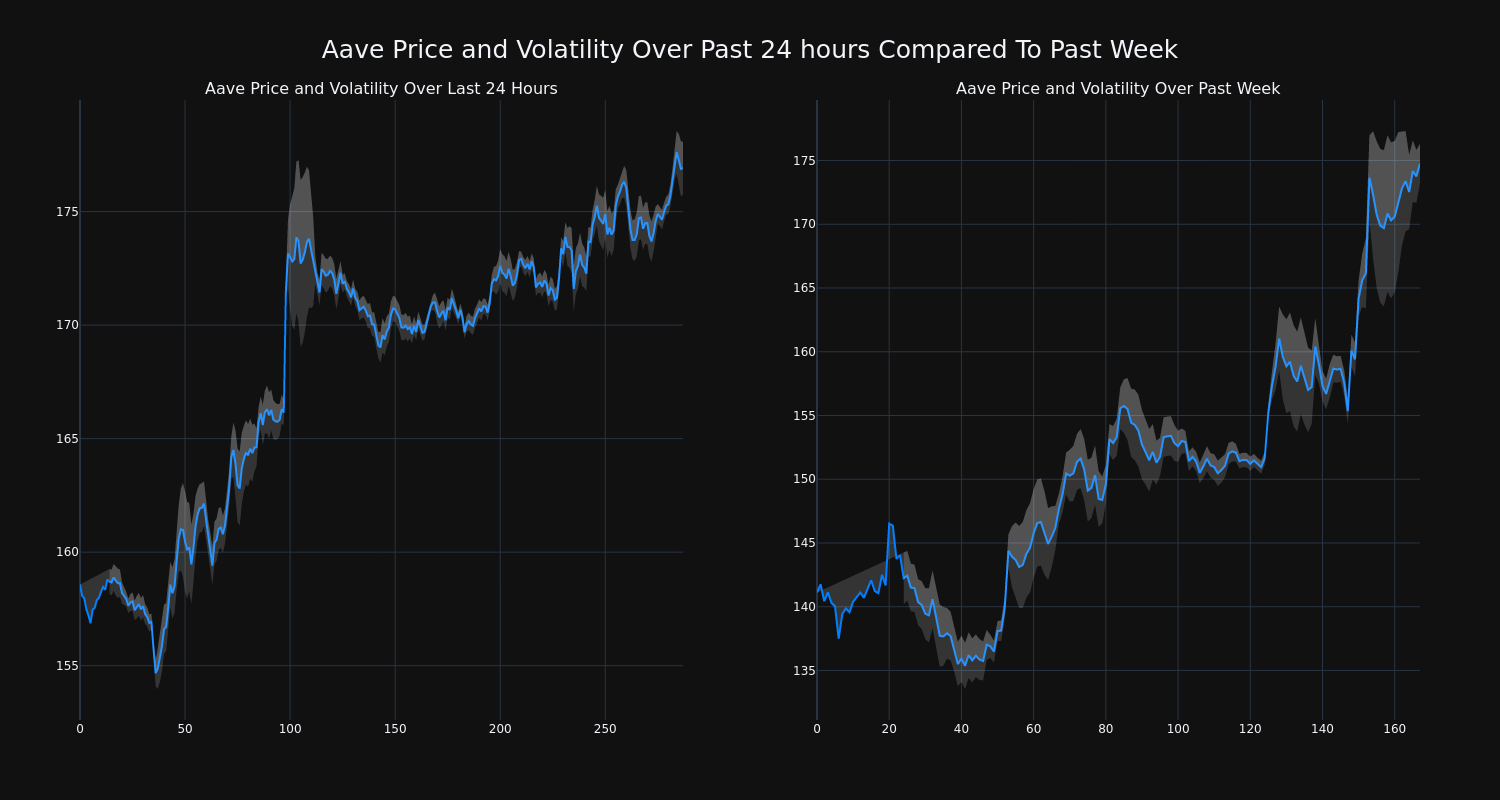 price_chart