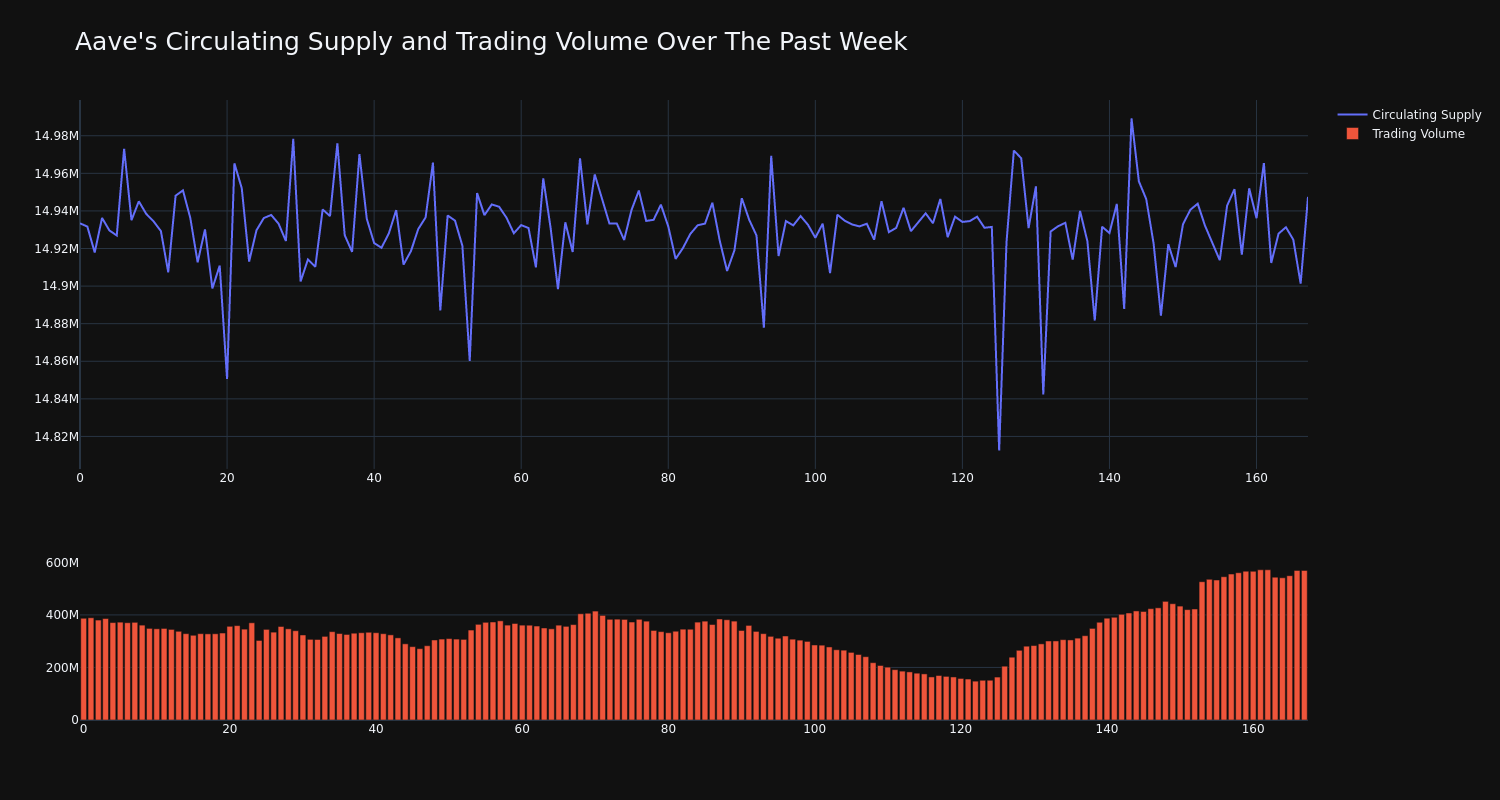 supply_and_vol