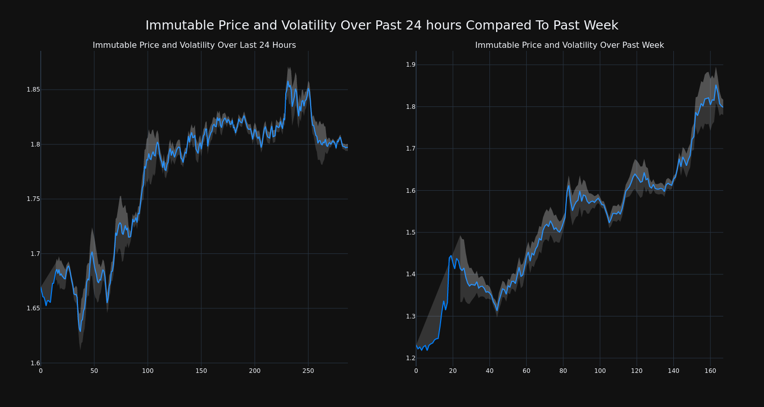 price_chart