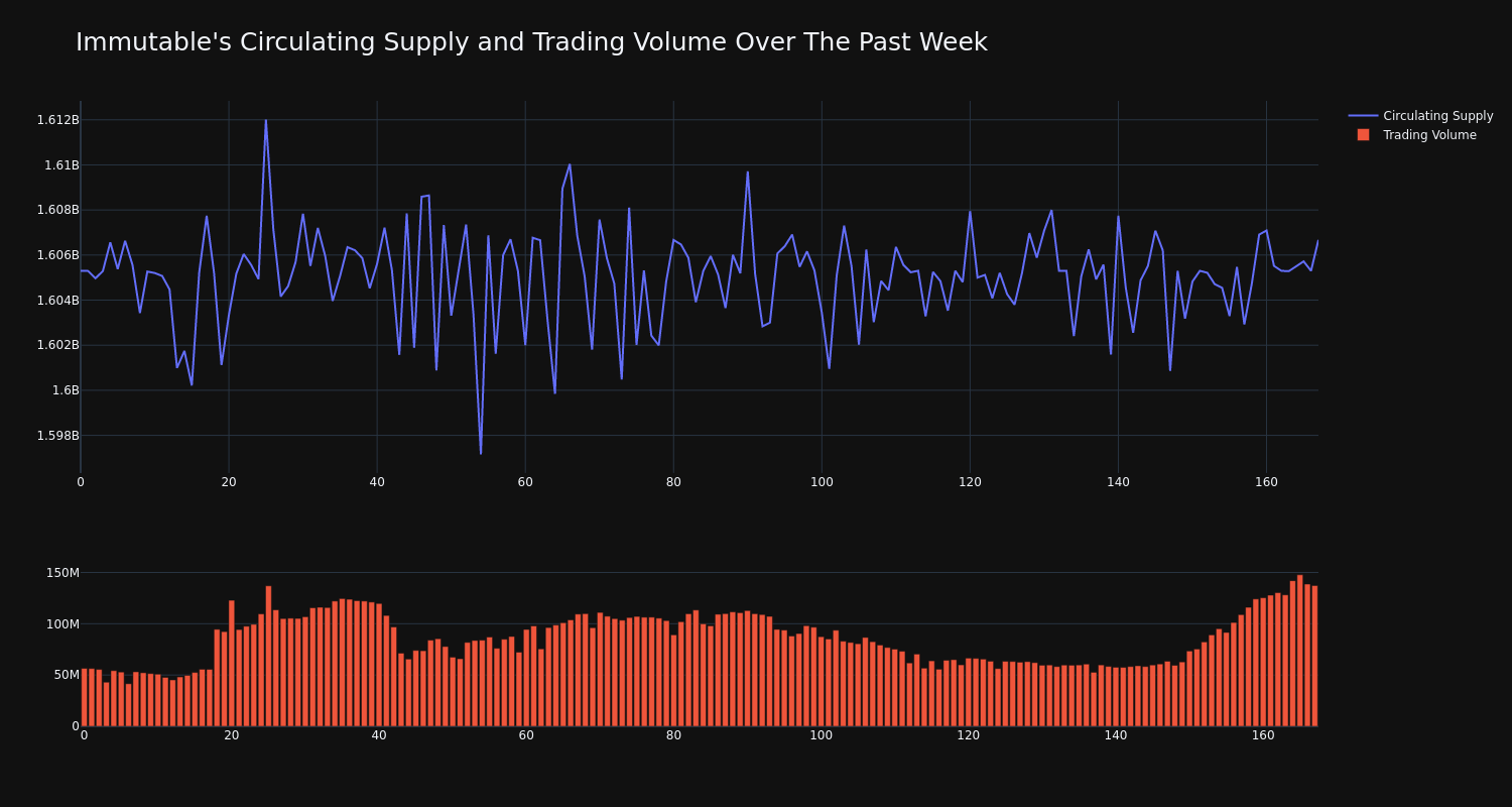 supply_and_vol