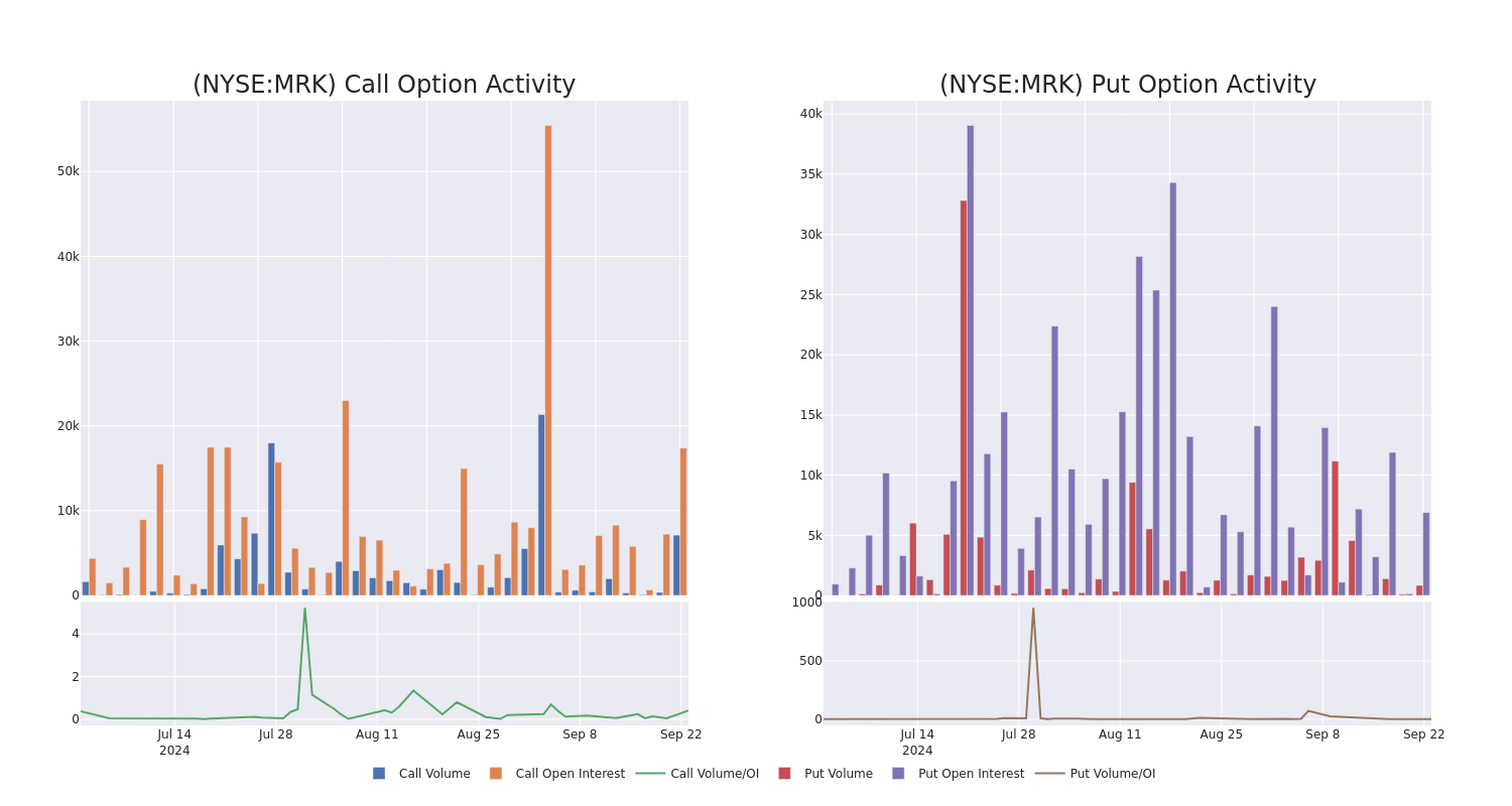 Options Call Chart