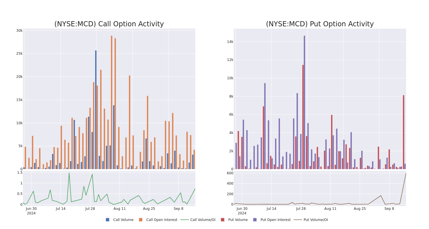 Options Call Chart