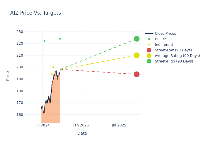 price target chart