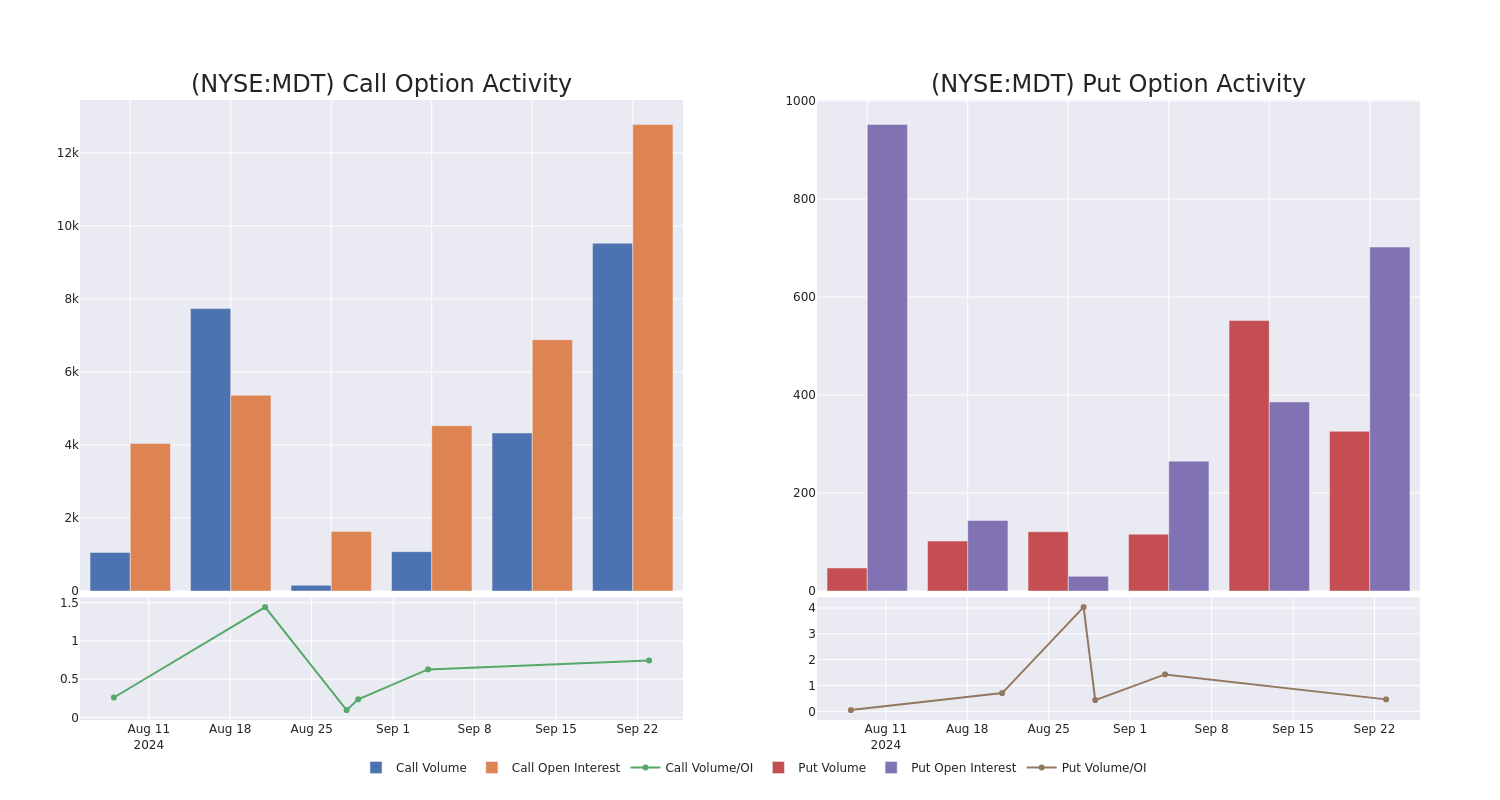 Options Call Chart