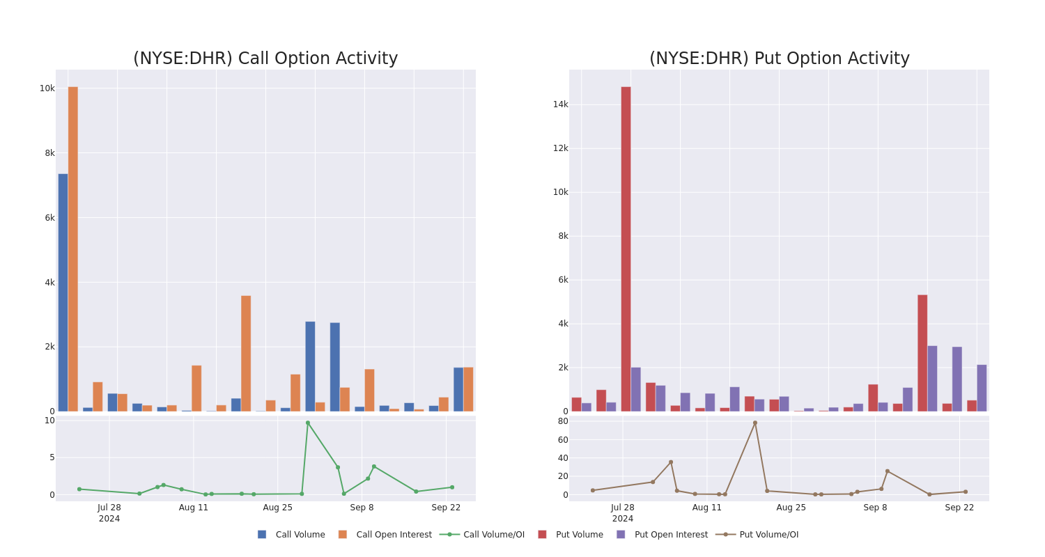 Options Call Chart