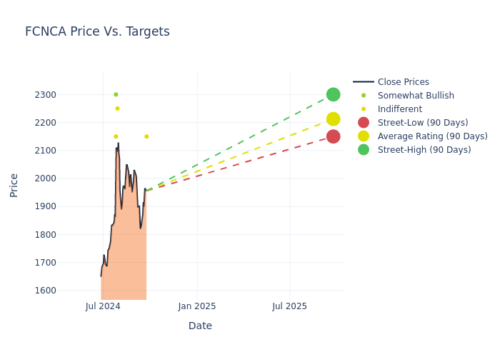 price target chart