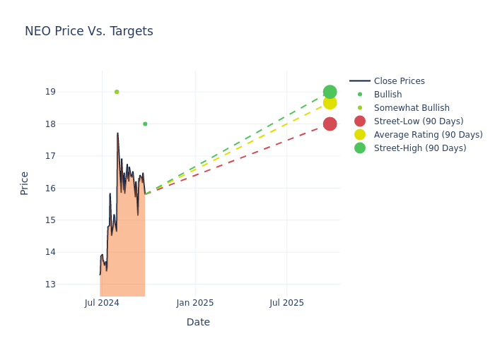 price target chart