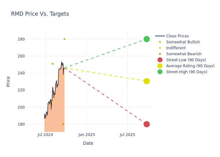 price target chart