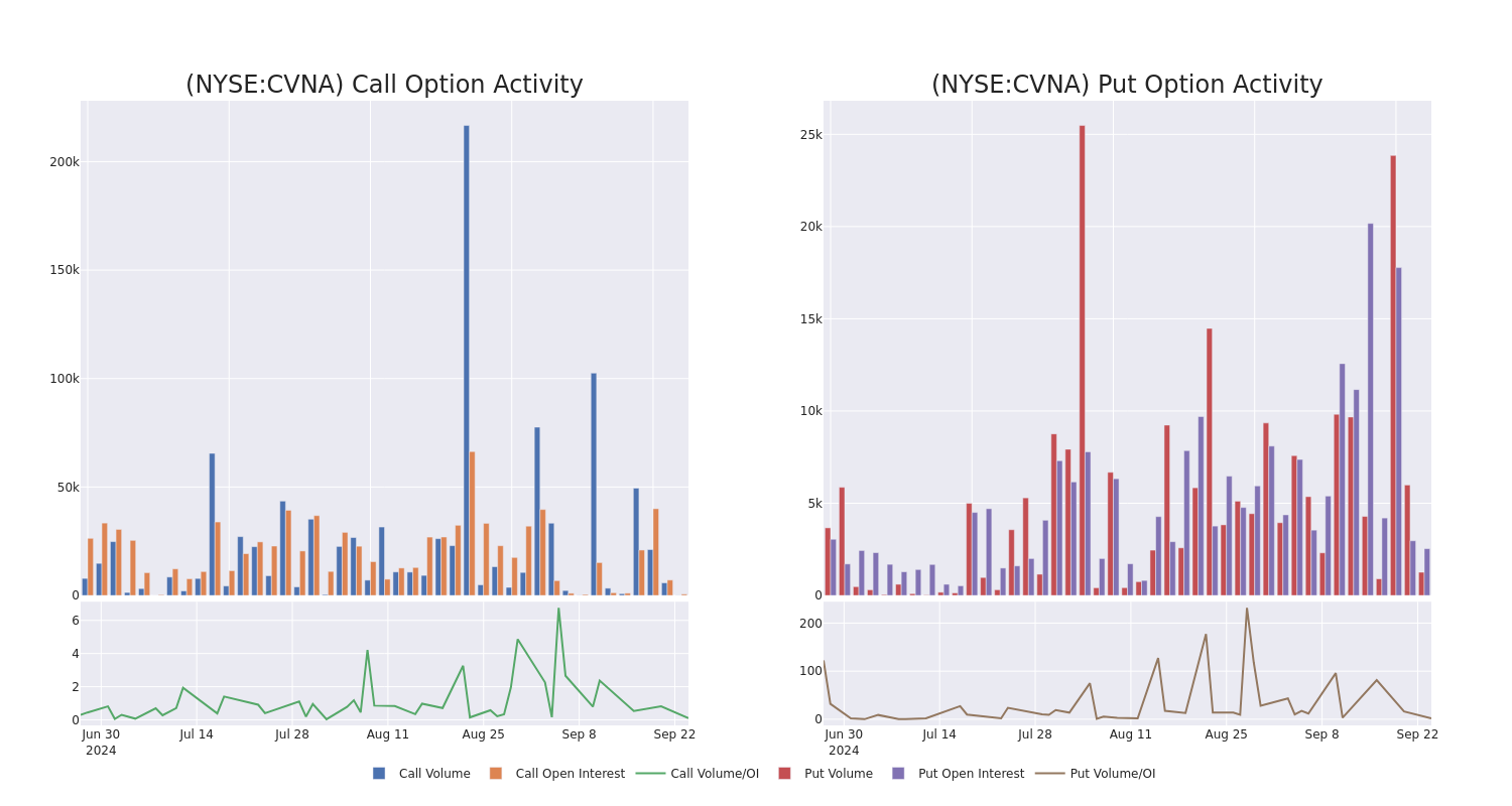 Options Call Chart