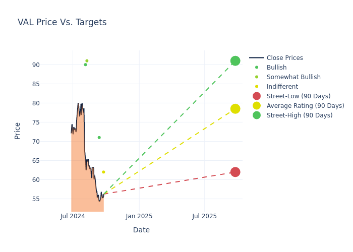 price target chart