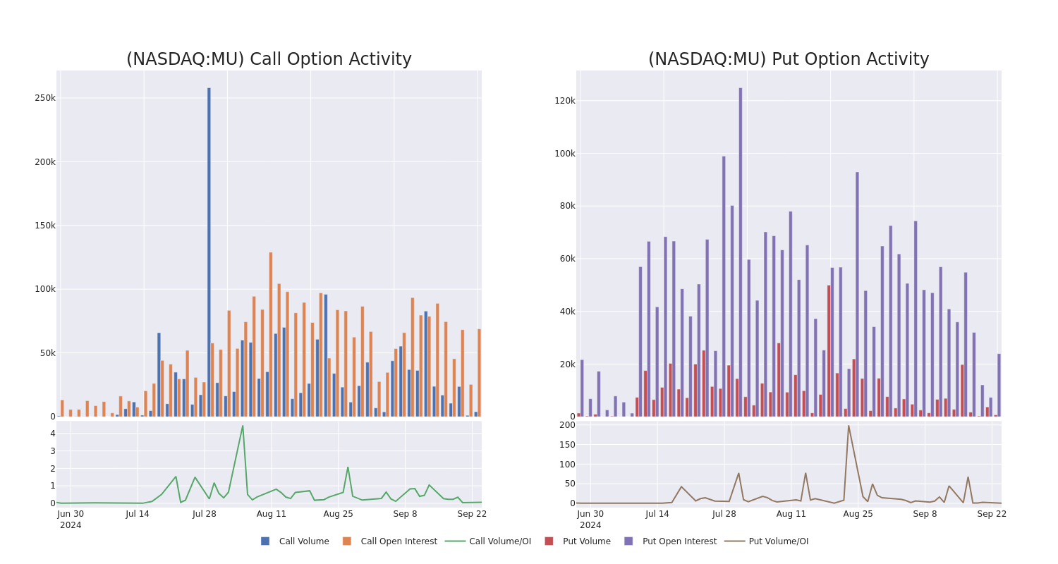 Options Call Chart