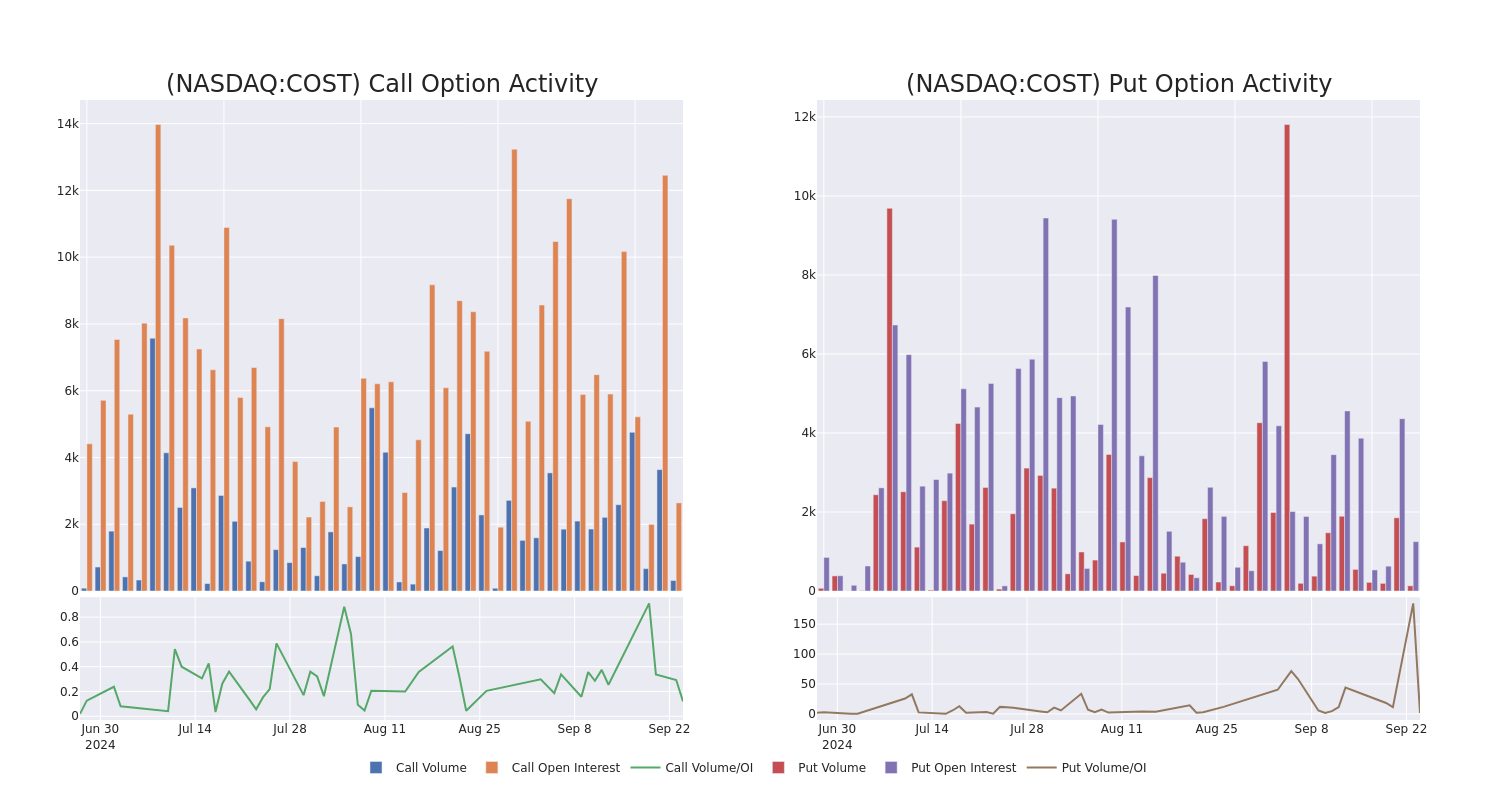 Options Call Chart