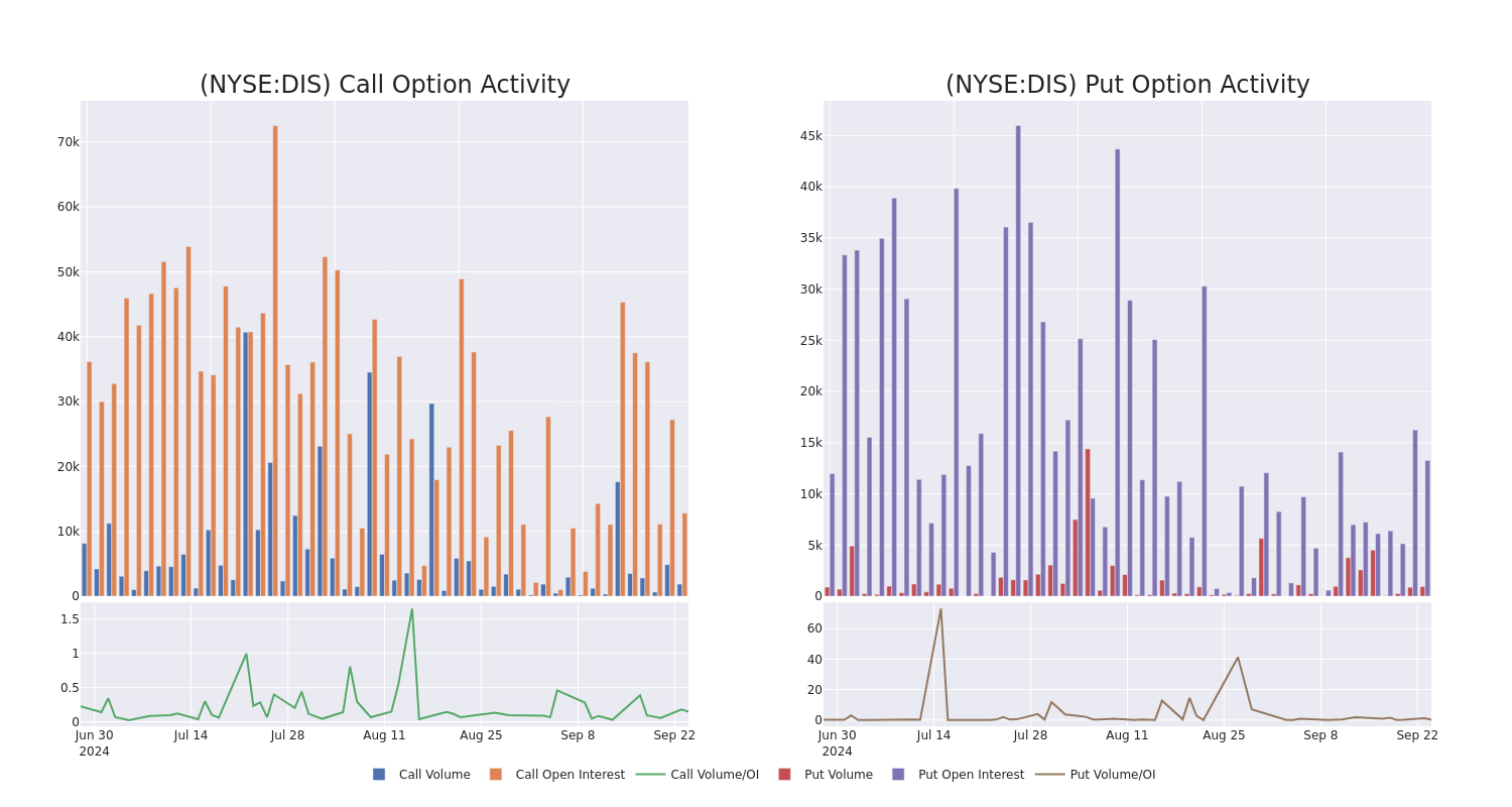 Options Call Chart