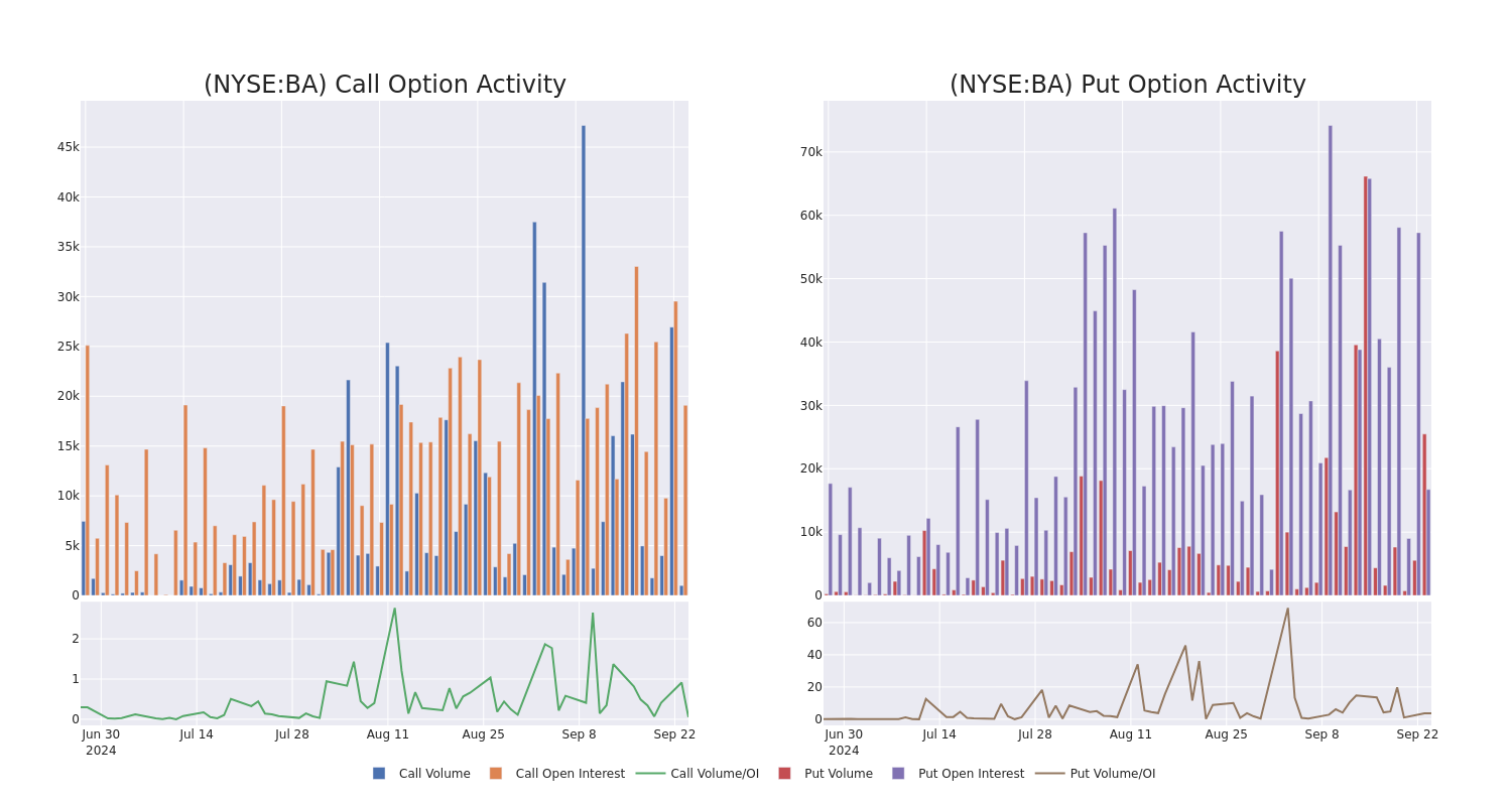 Options Call Chart