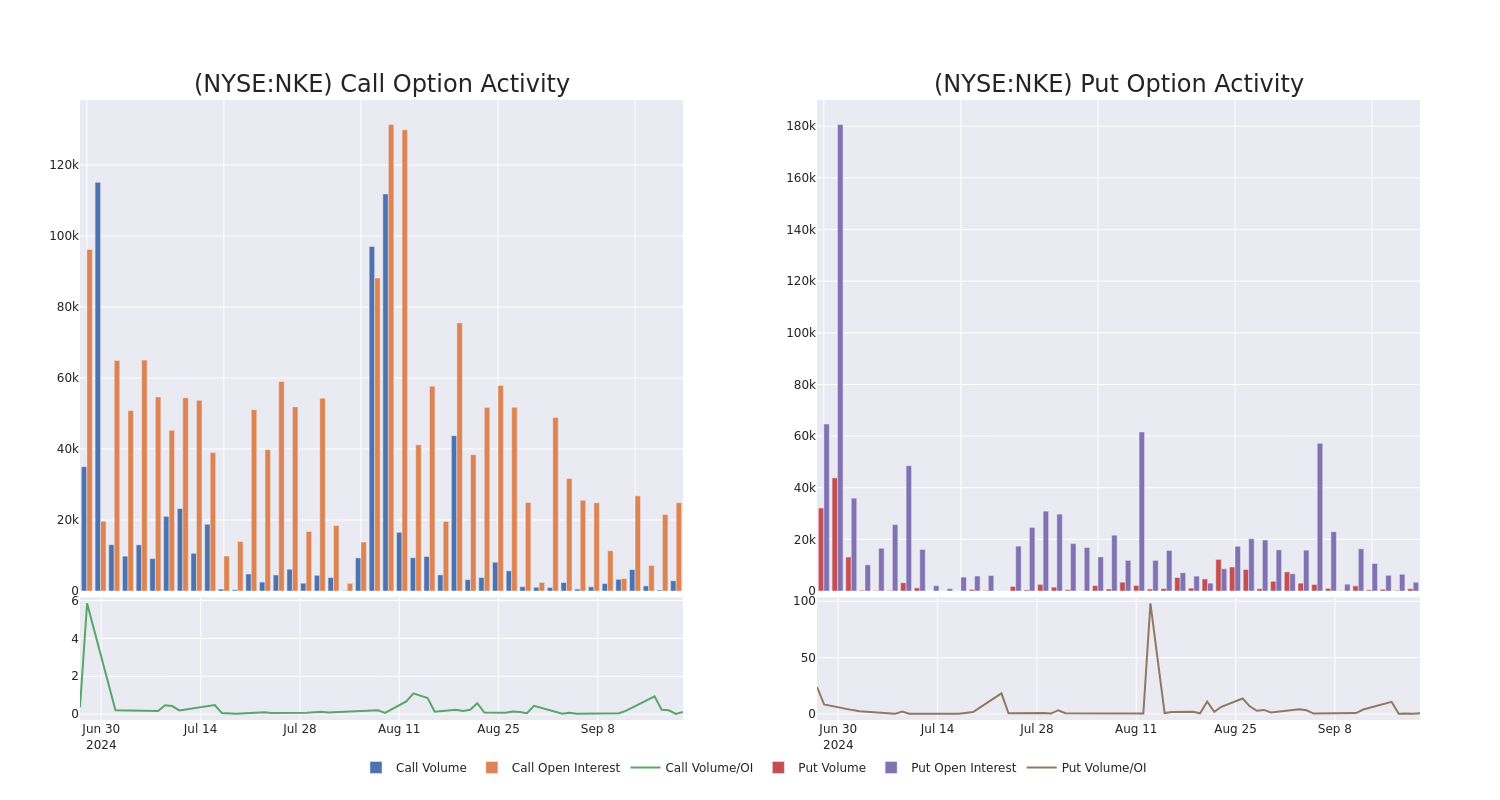 Options Call Chart