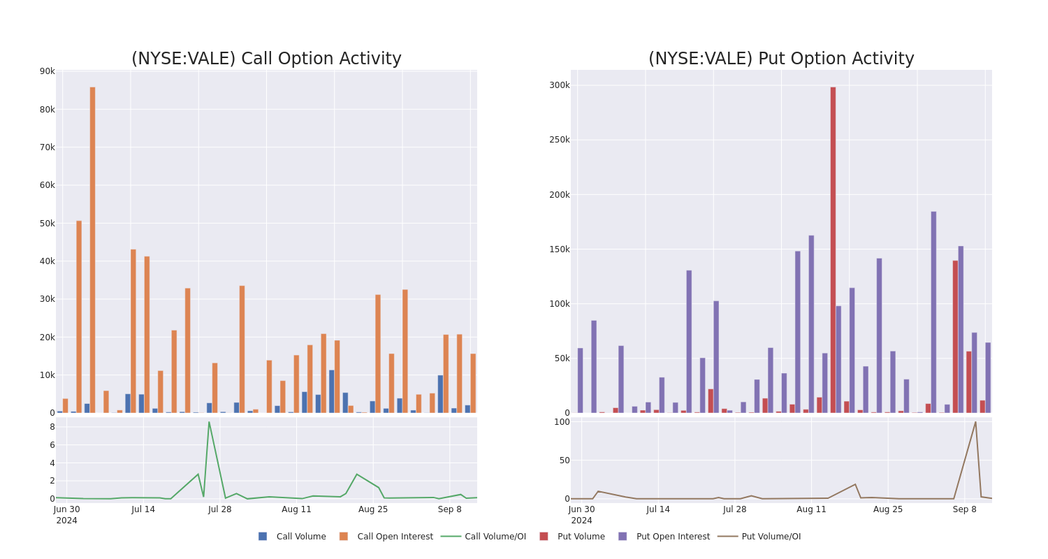 Options Call Chart