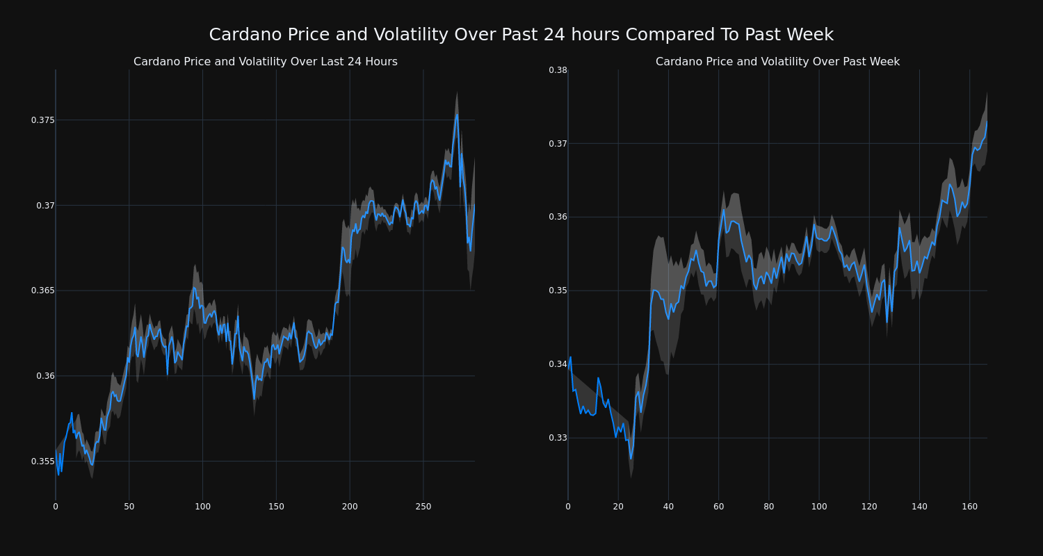 price_chart