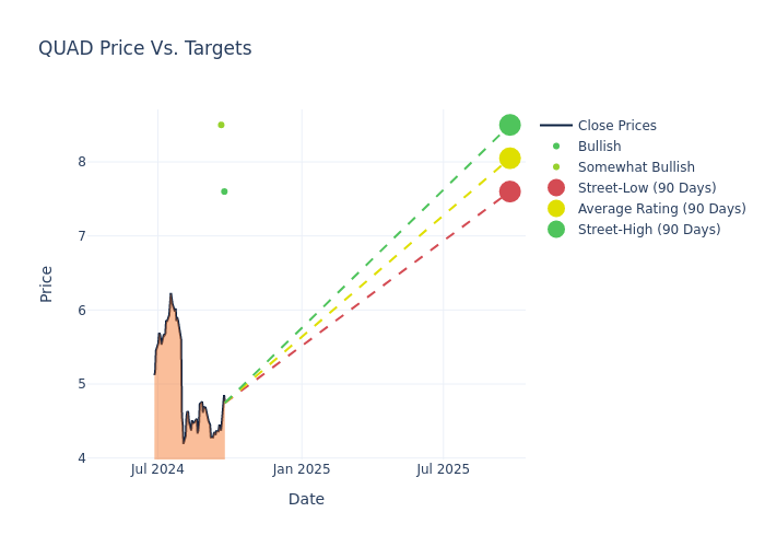 price target chart