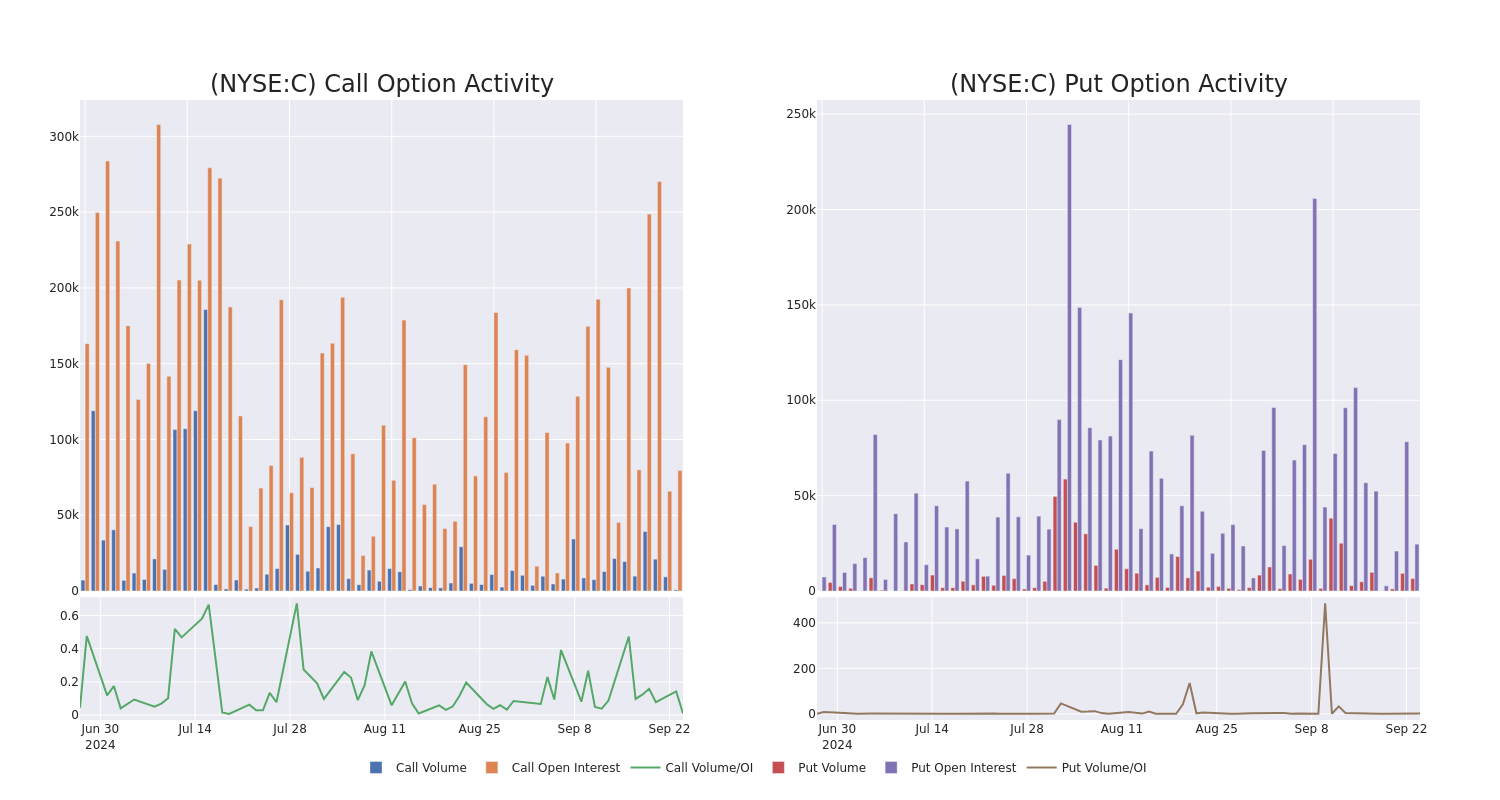 Options Call Chart