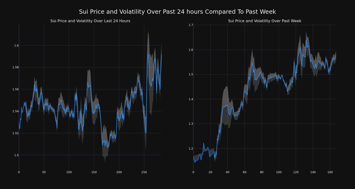 price_chart