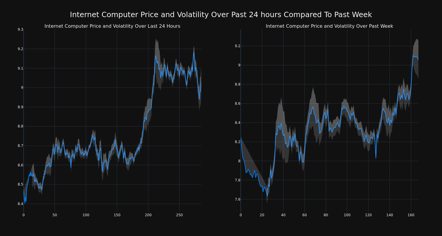 price_chart