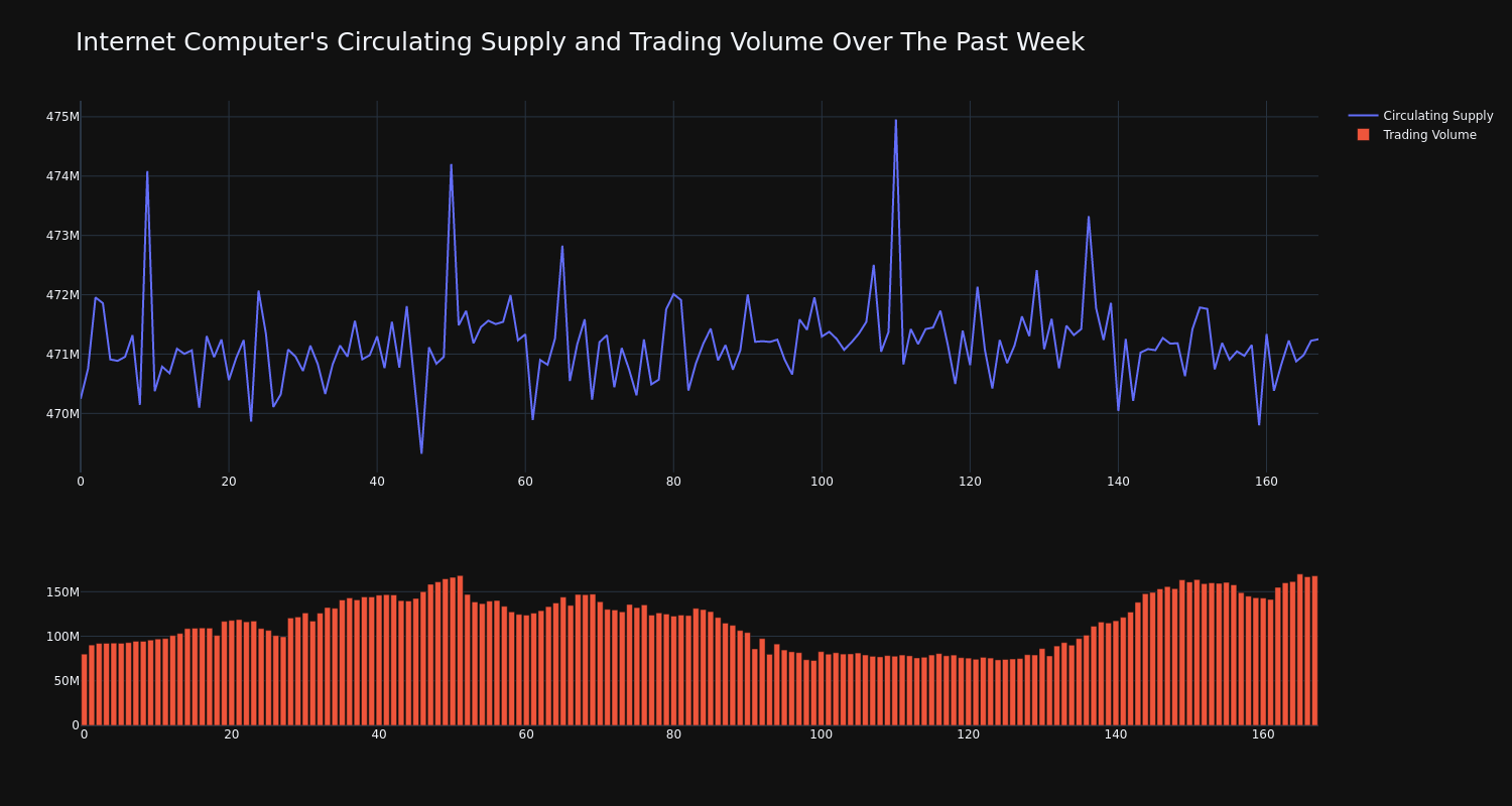 supply_and_vol