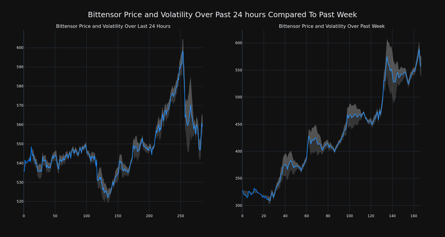 price_chart