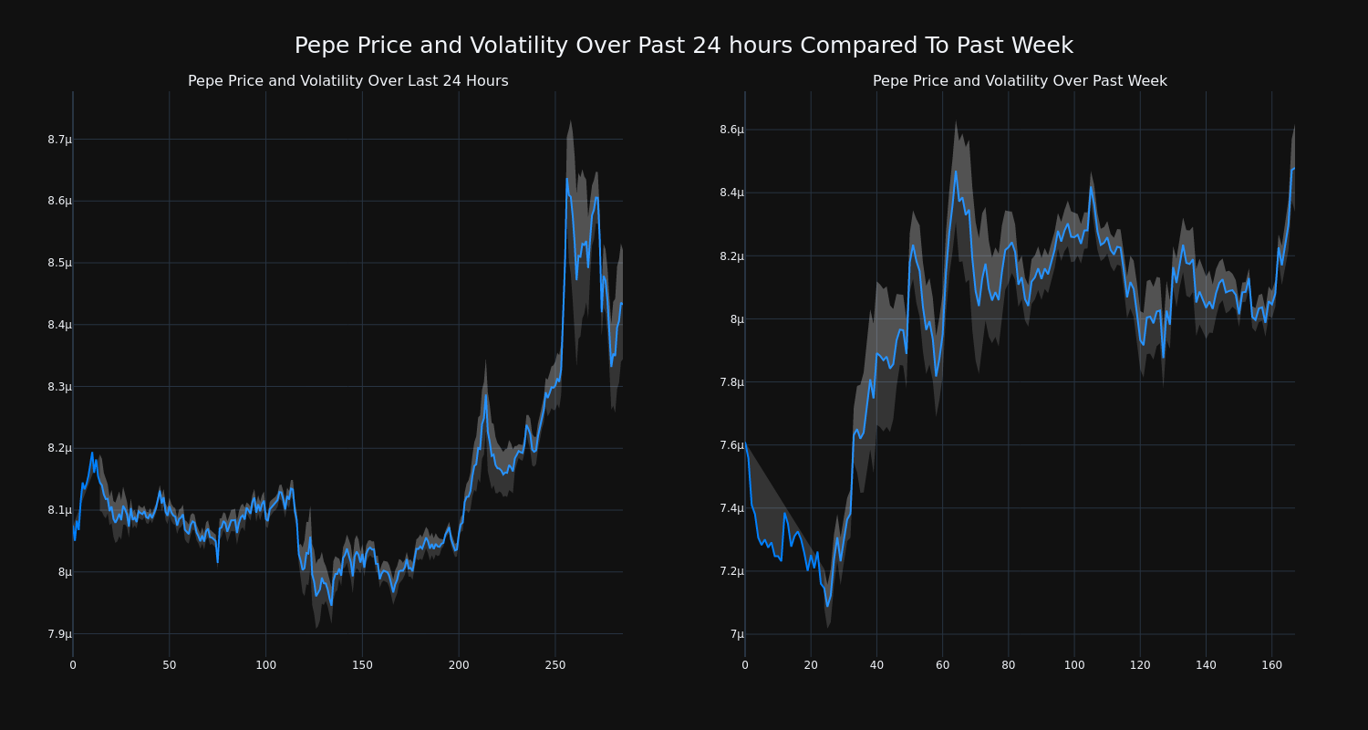 price_chart