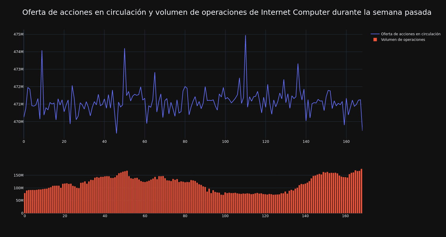 supply_and_vol