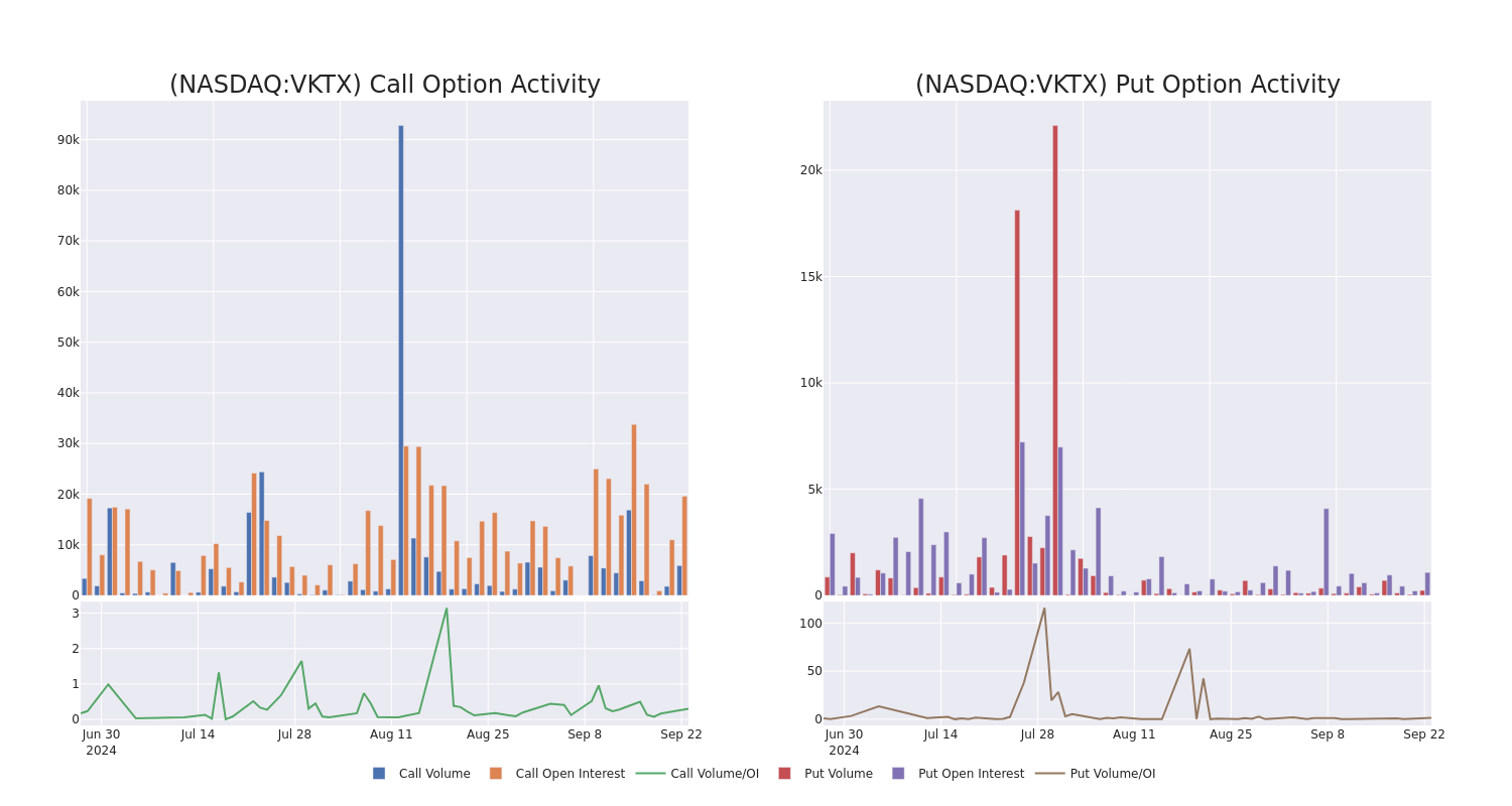 Options Call Chart