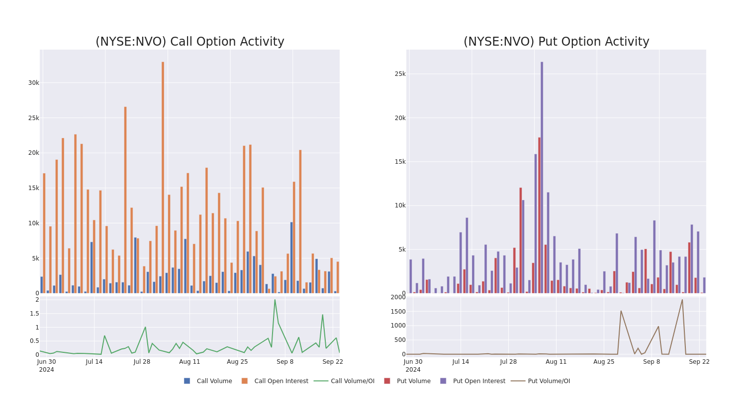 Options Call Chart