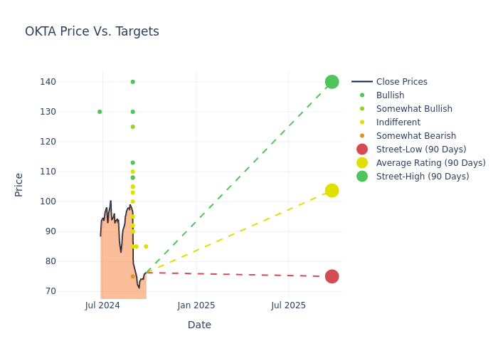 price target chart