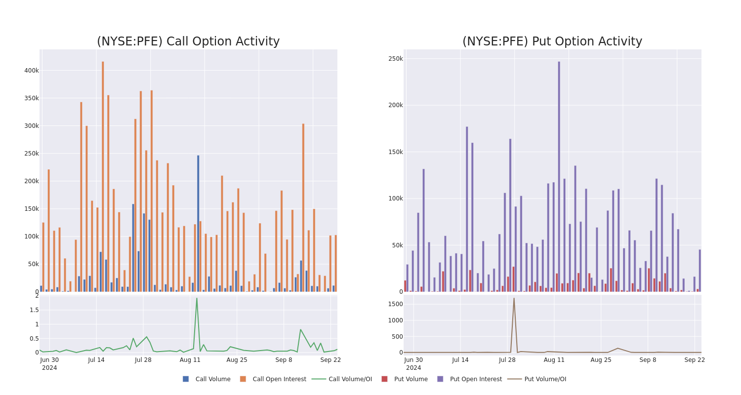 Options Call Chart