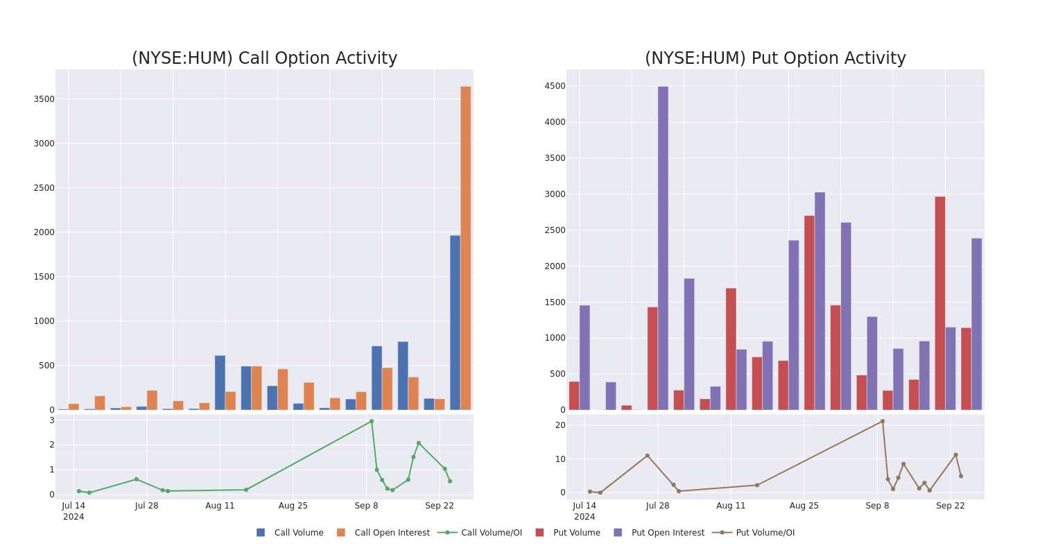 Options Call Chart