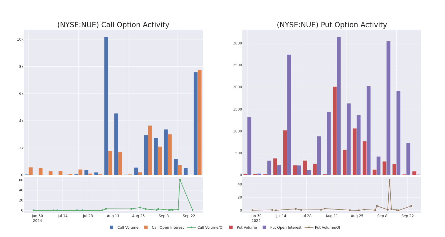 Options Call Chart