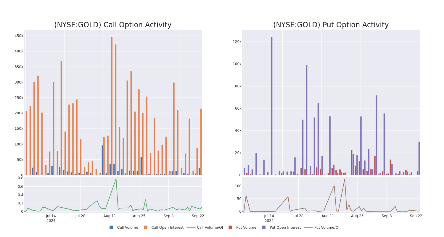 Options Call Chart