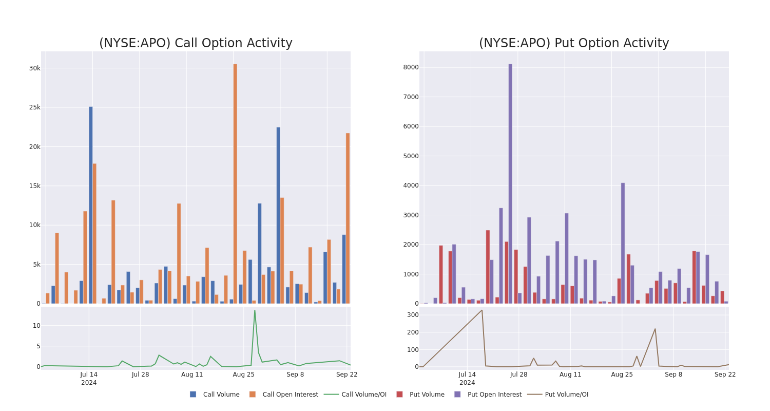 Options Call Chart