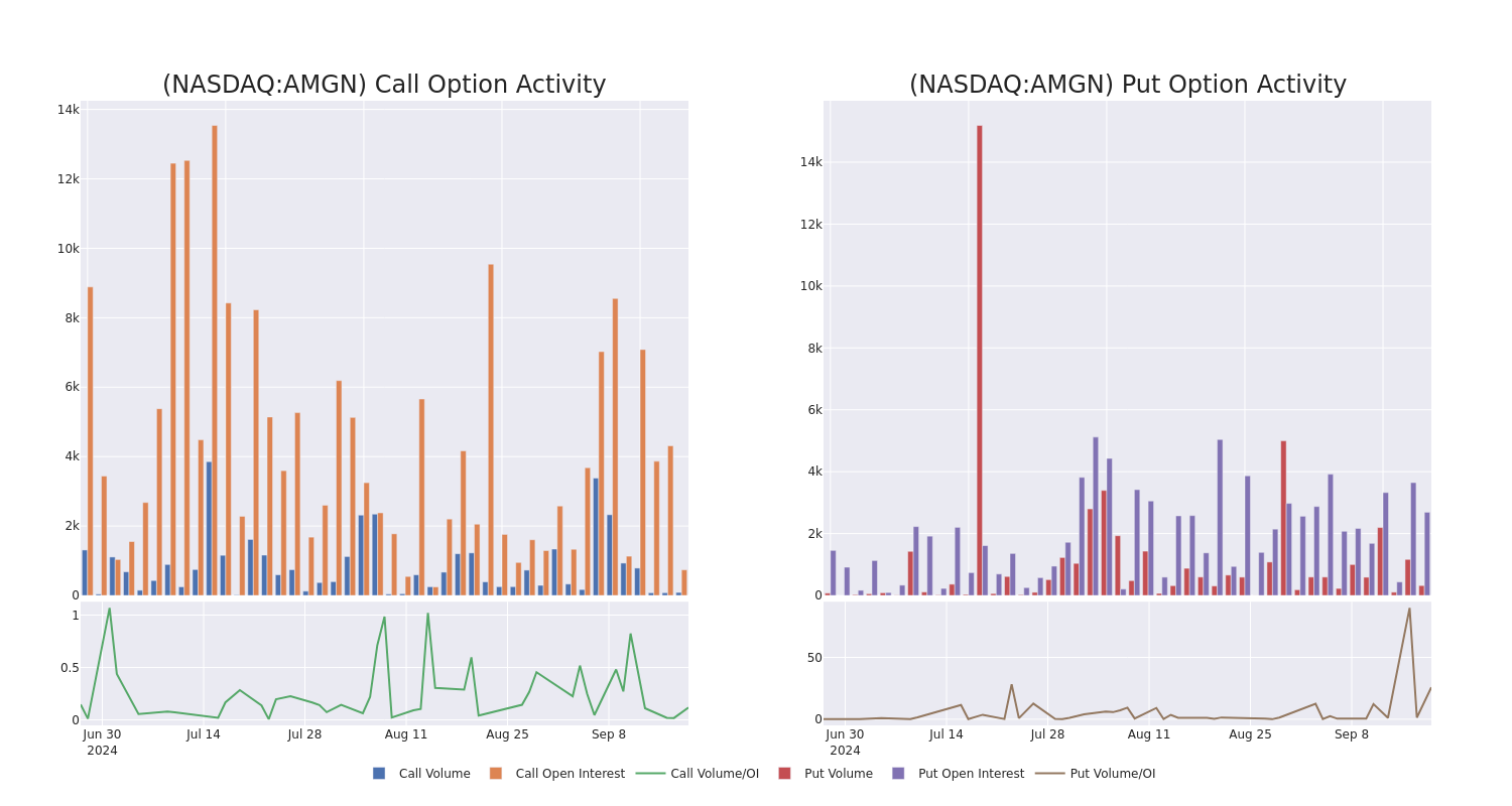 Options Call Chart