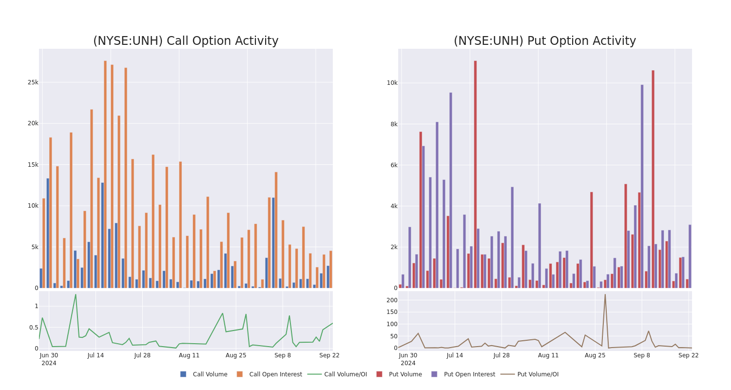 Options Call Chart