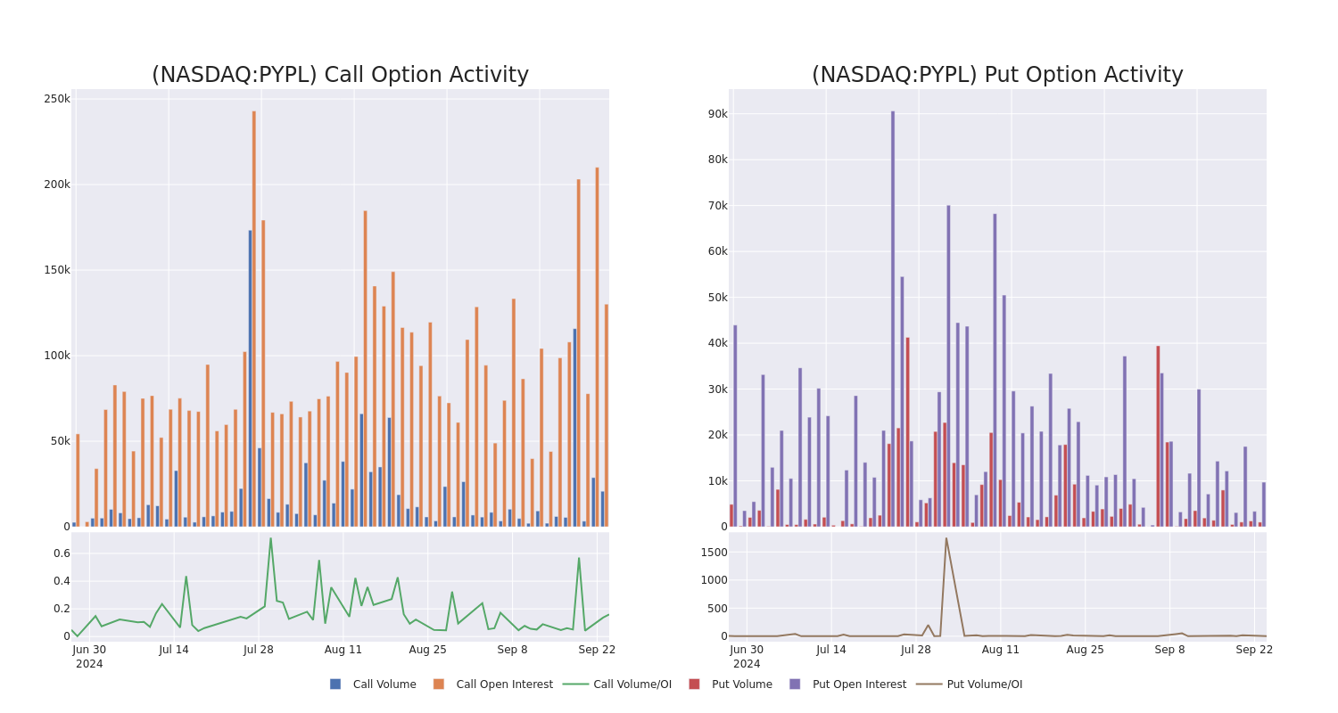 Options Call Chart