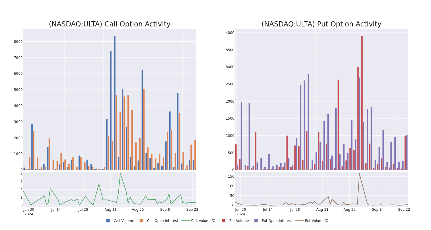 Options Call Chart