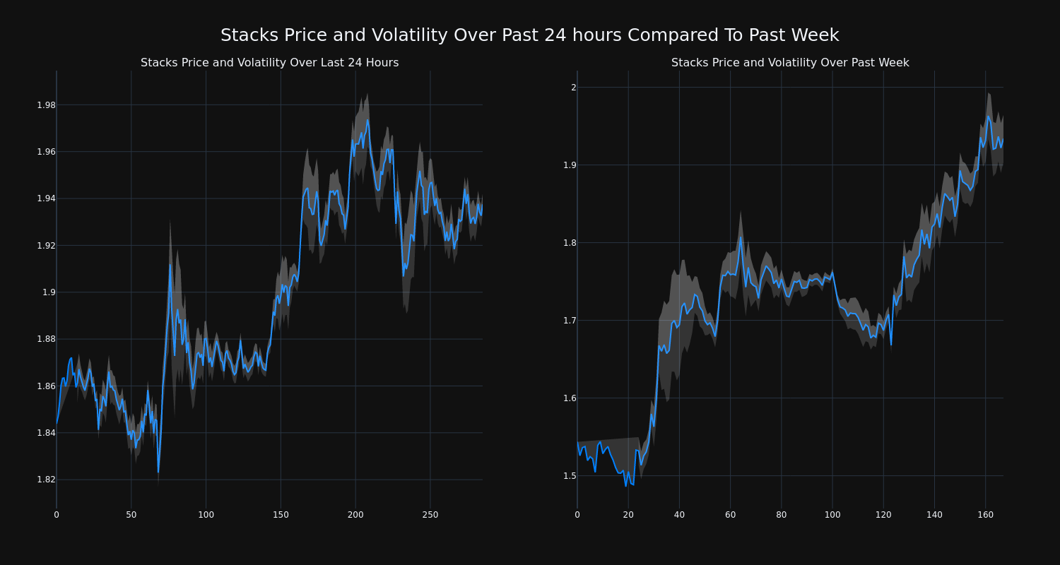 price_chart