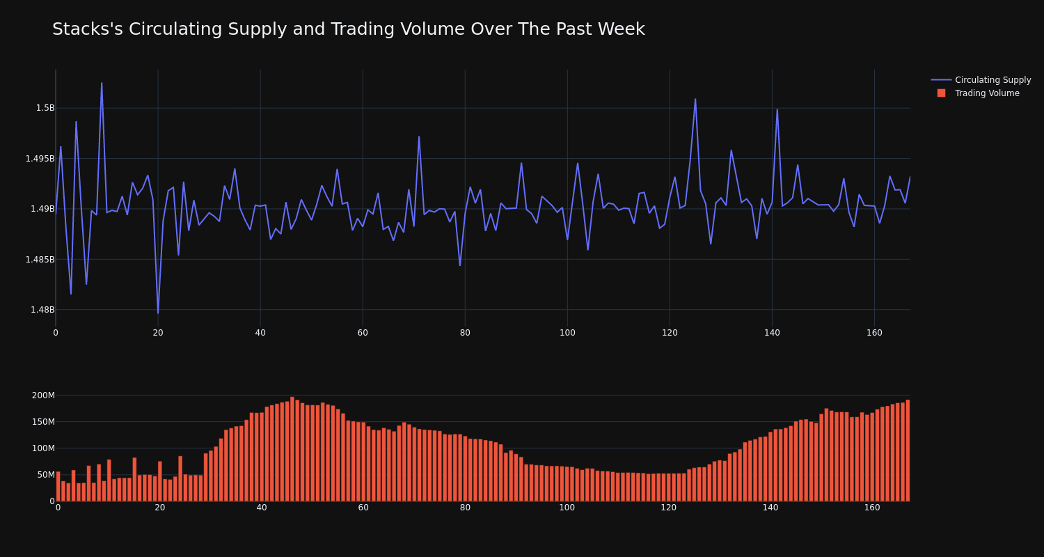 supply_and_vol