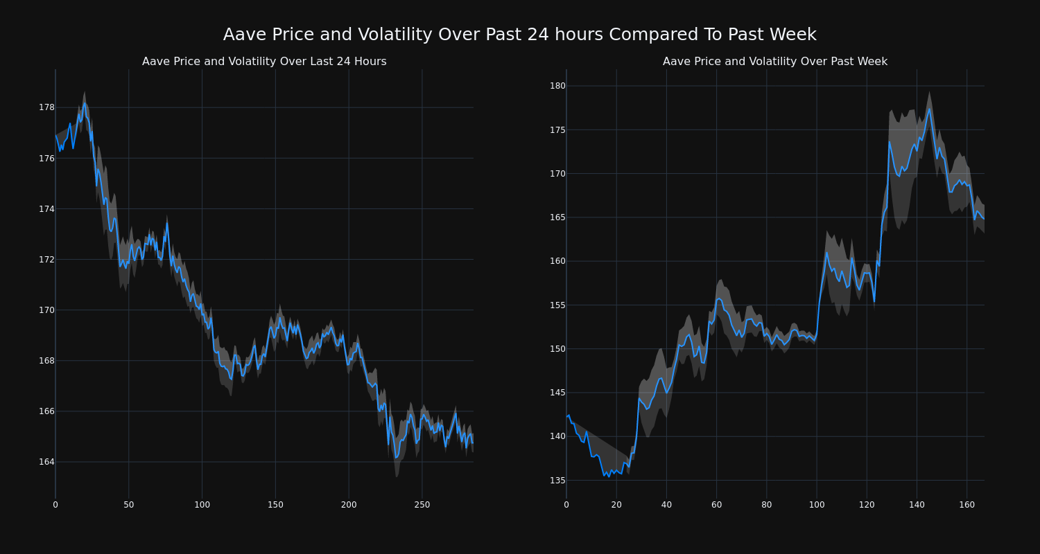 price_chart