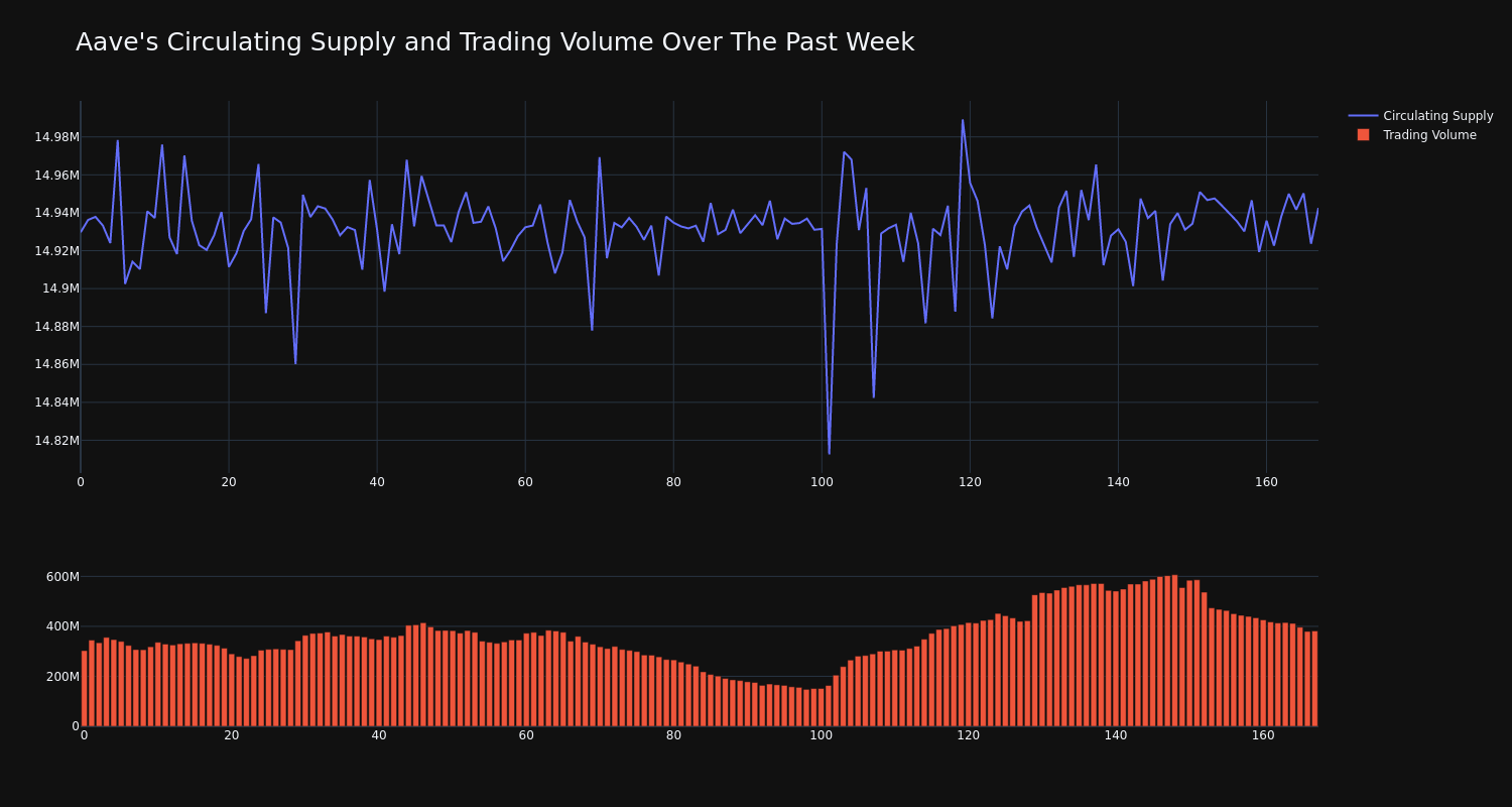 supply_and_vol