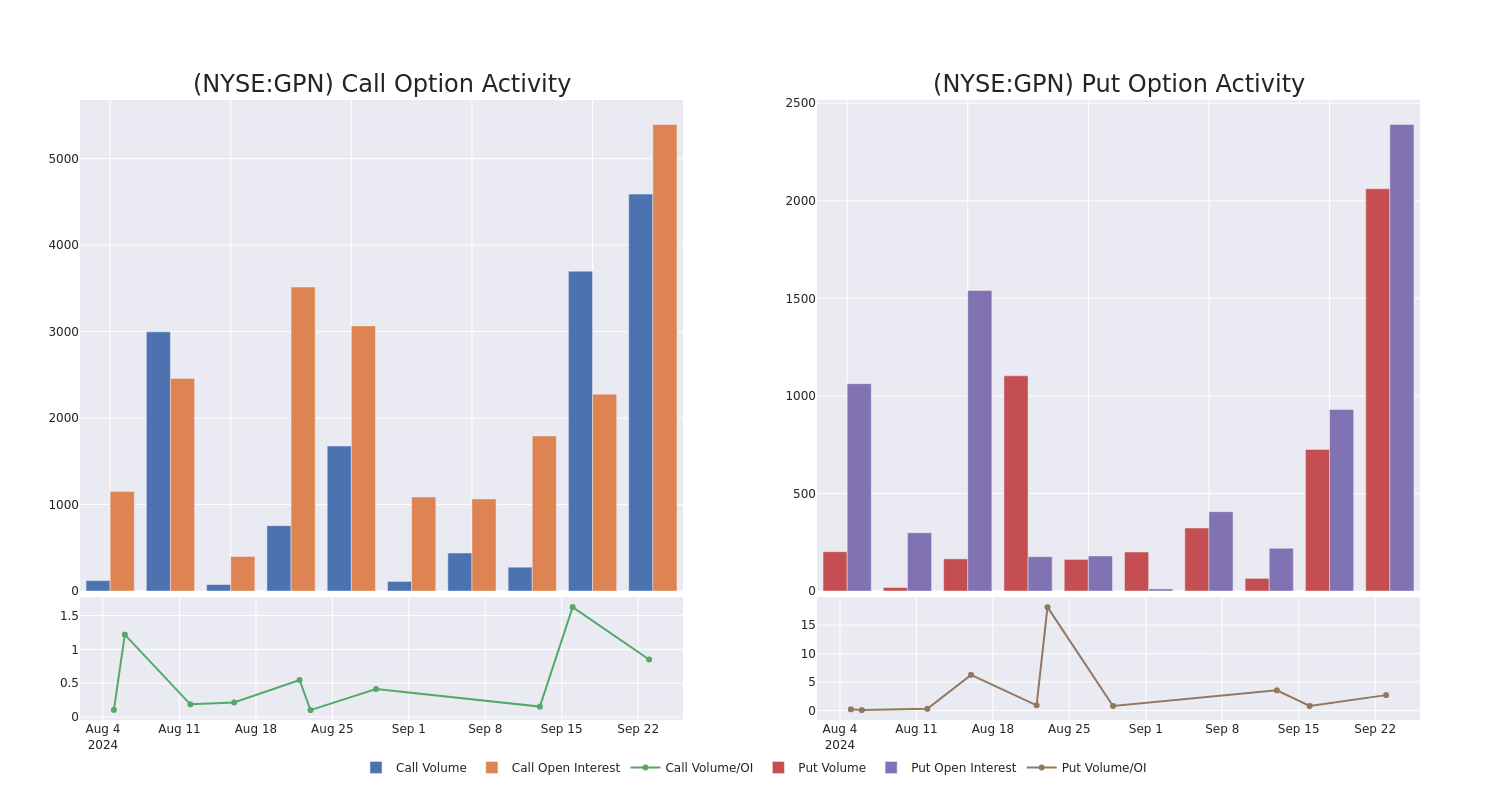 Options Call Chart