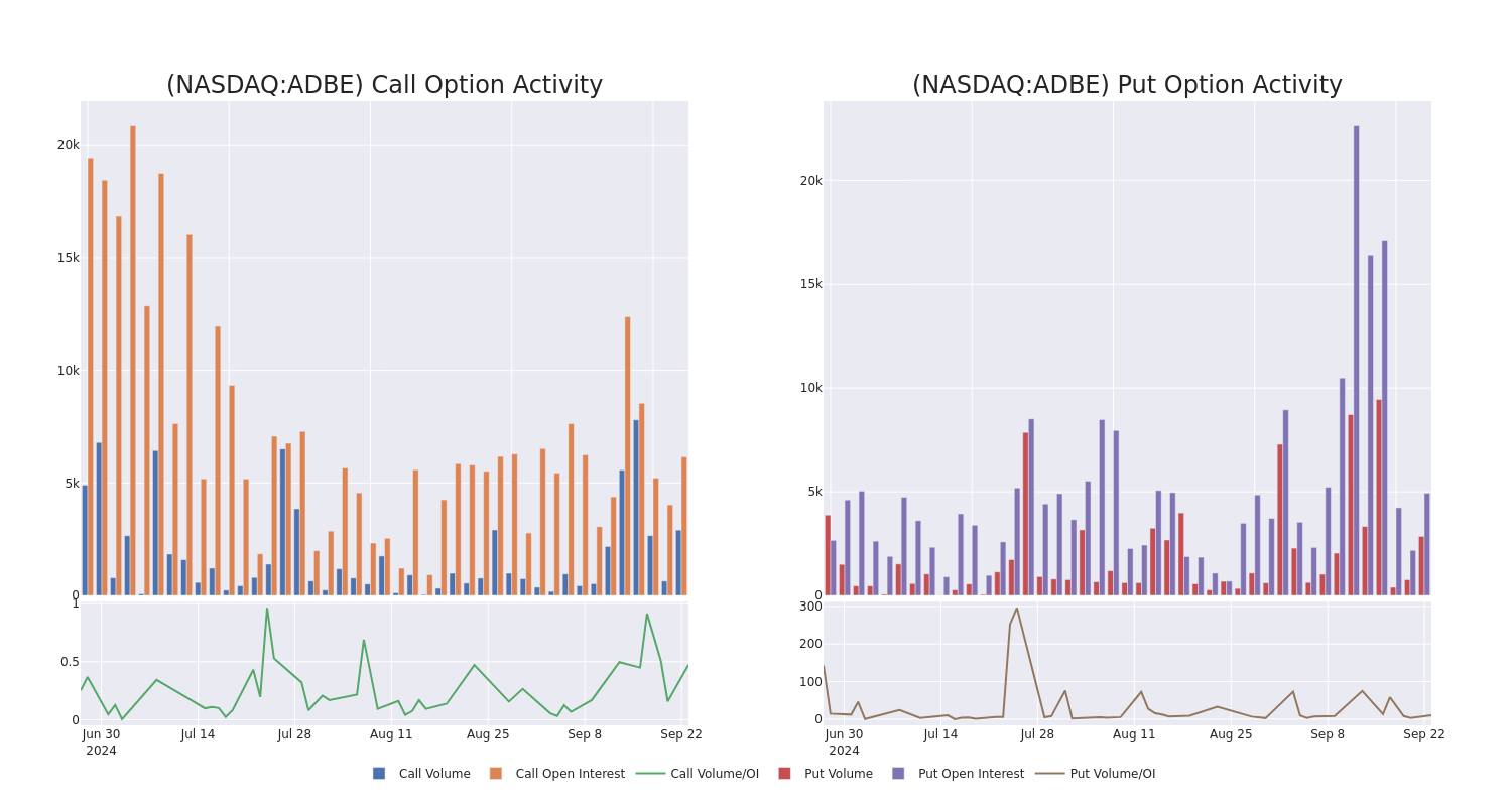 Options Call Chart