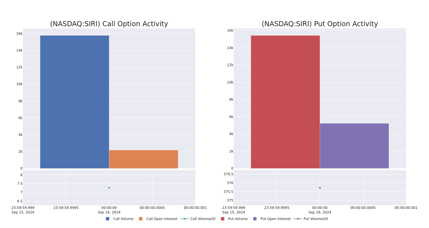 Options Call Chart