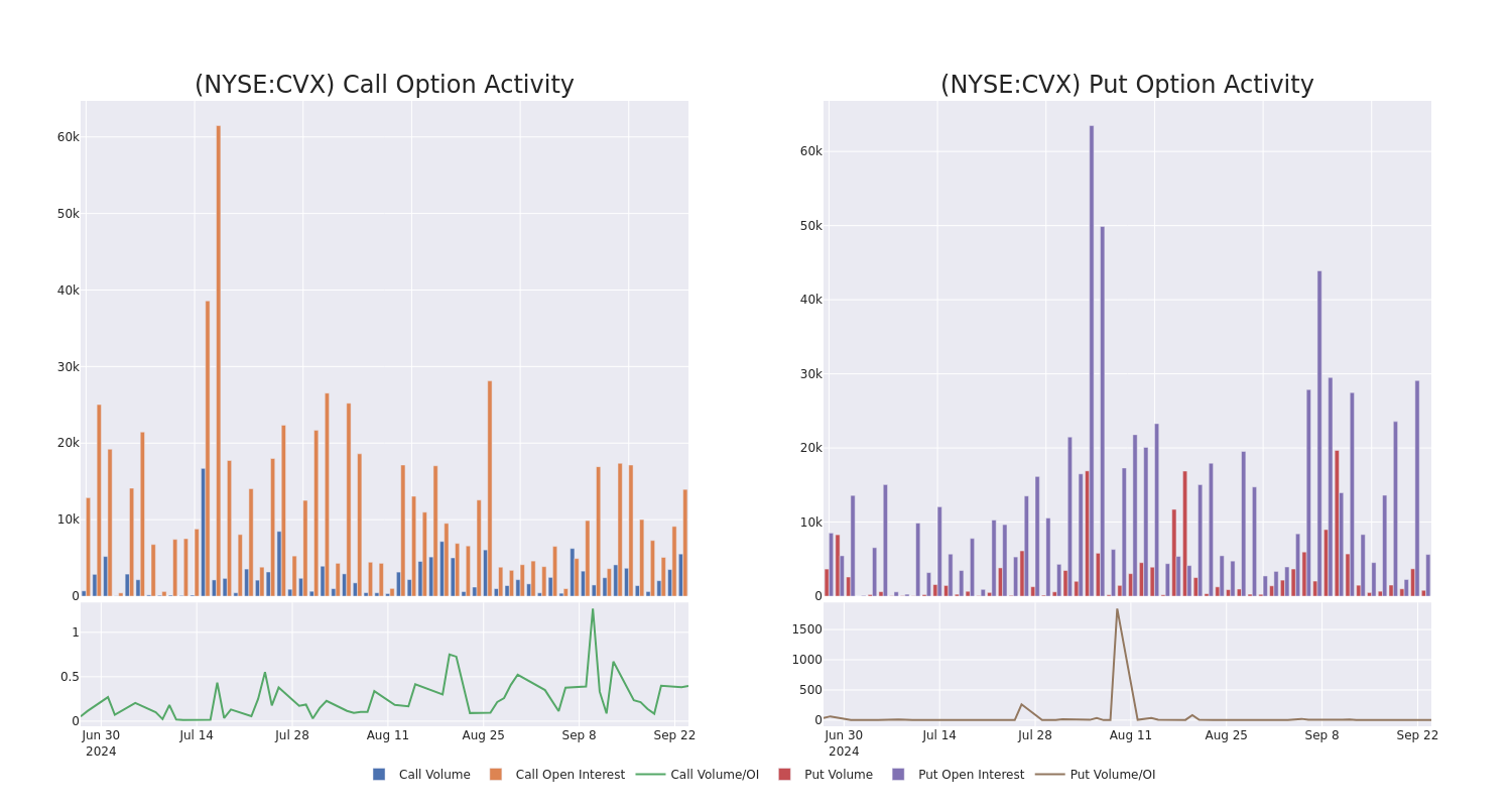 Options Call Chart