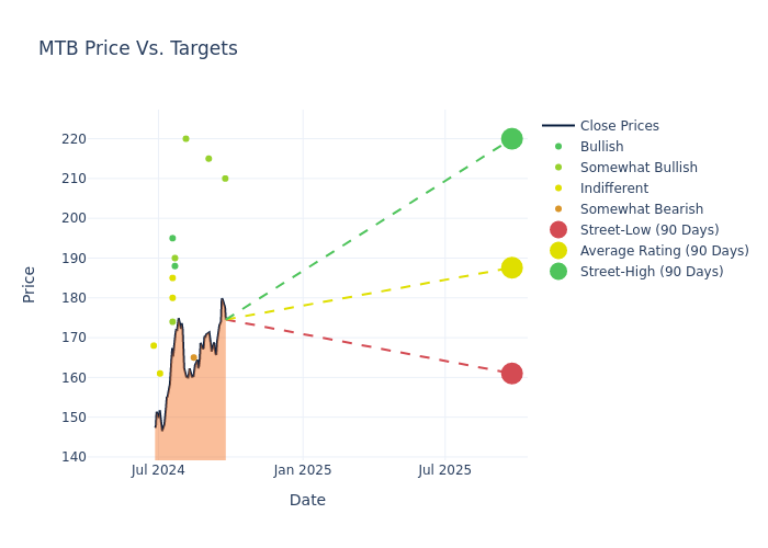 price target chart